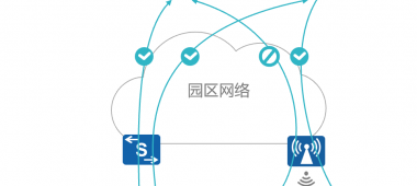 網(wǎng)絡(luò)準入控制解決方案
